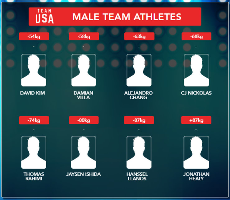 2019 WORLD CHAMPIONSHIP MENS TEAM